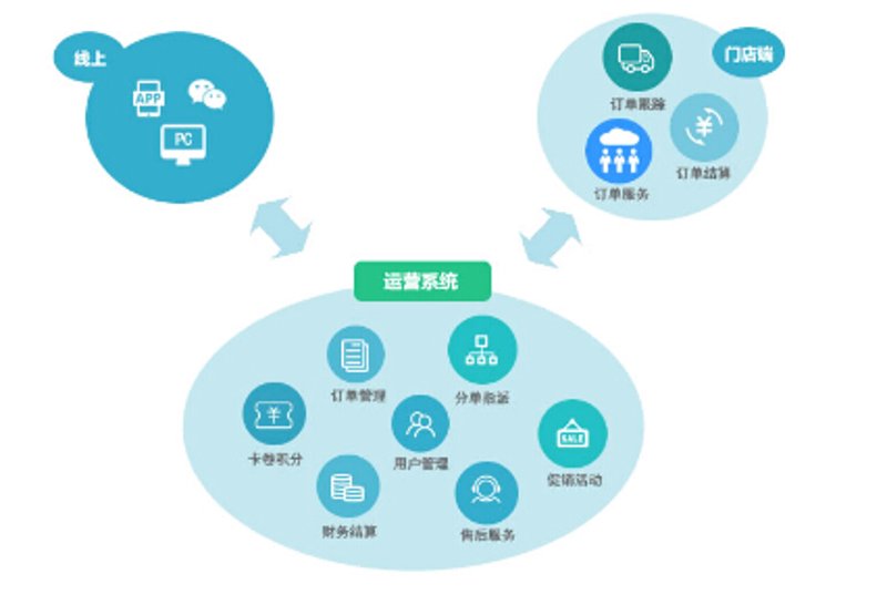 零素觉醒科技:选购全攻略